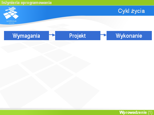 Cykl życia