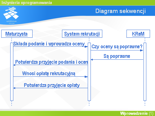 Diagram sekwencji