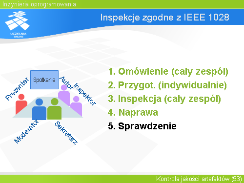 Inspekcje zgodne z IEEE 1028