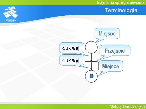 Terminologia(4)
