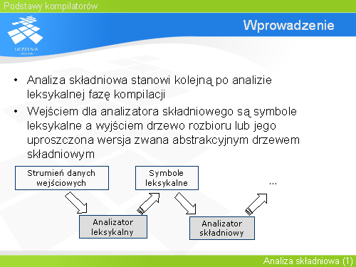 Wprowadzenie