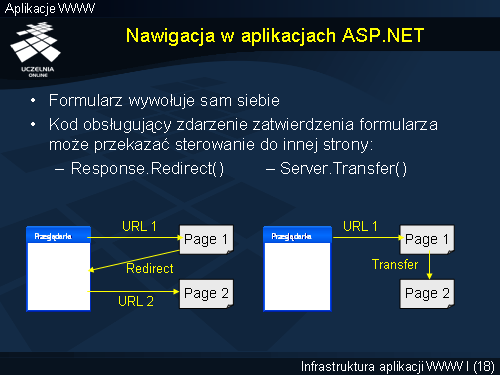Nawigacja w aplikacjach ASP.NET