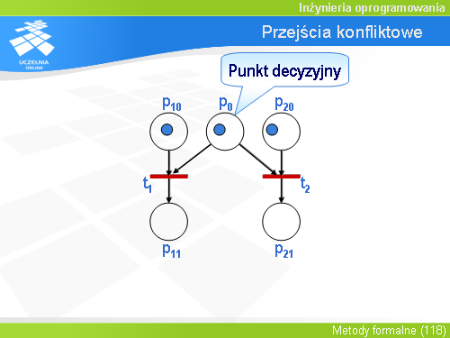 Przejścia konfliktowe(4)