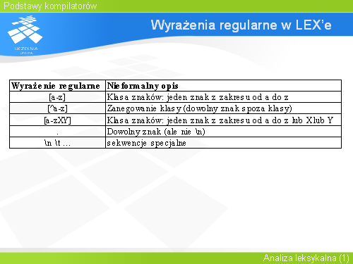Wyrażenia regularne w LEX’e(2)
