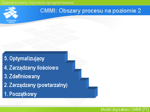 CMMI: Obszary procesu na poziomie 2