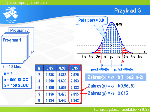 Przykład 3(3)