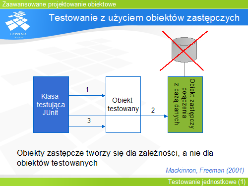 Obiekt zastępczy