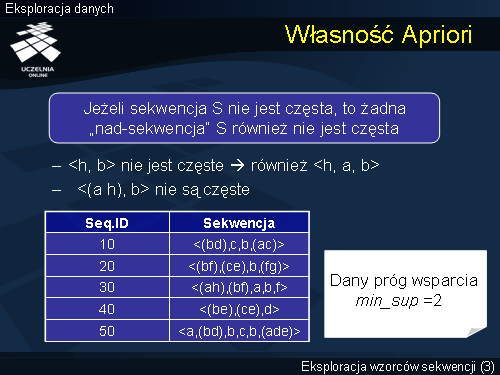 Własność Apriori