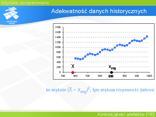 Adekwatność danych historycznych(2)