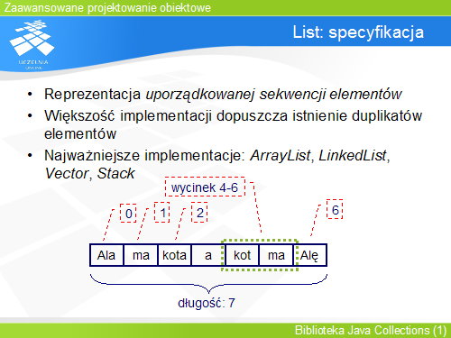 List: specyfikacja