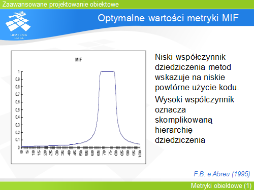 Optymalne wartości metryki MIF