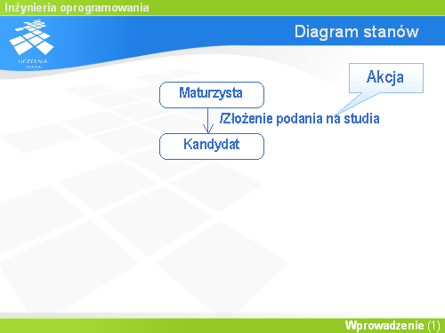 Diagram stanów(3)