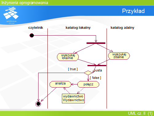Przykład