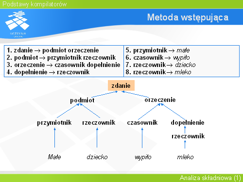 Metoda wstępująca(8)