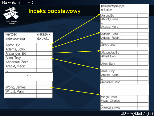 Indeks podstawowy