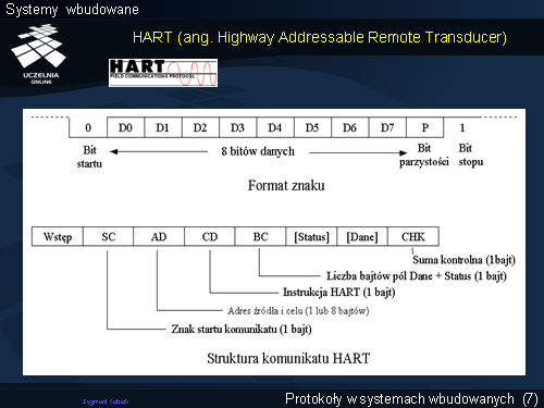 HART (ang. Highway Addressable Remote Transducer)