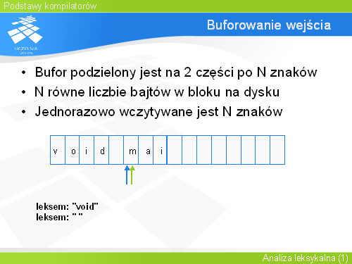 Buforowanie wejścia(5)