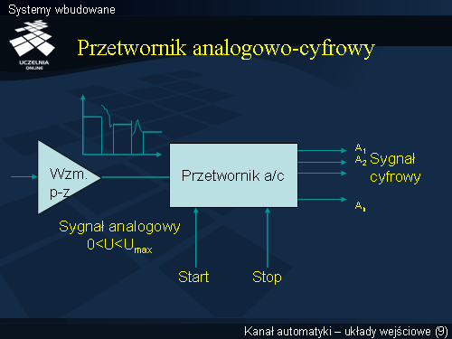Systemy wbudowane(8)