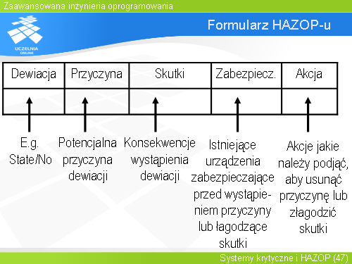 Formularz HAZOP-u