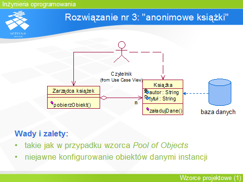 Rozwiązanie nr 3: "anonimowe książki"