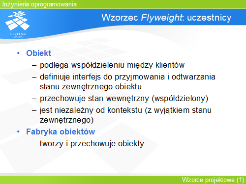 Wzorzec Flyweight: uczestnicy