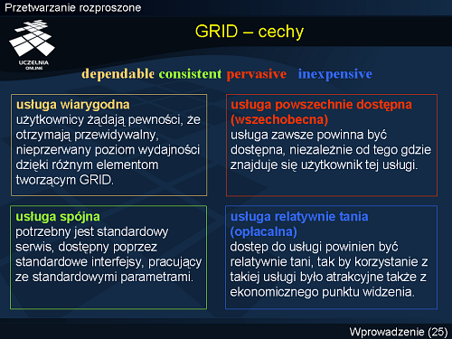 GRID - cechy