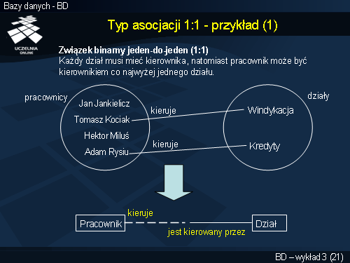 Typ asocjacji 1:1 - przykład (1)