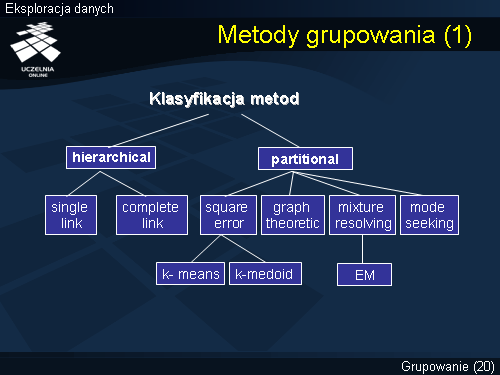 Metody grupowania (1)