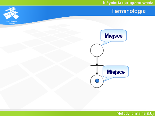 Terminologia
