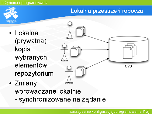 Lokalna przestrzeń robocza