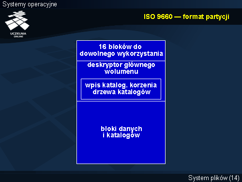 ISO 9660 — format partycji