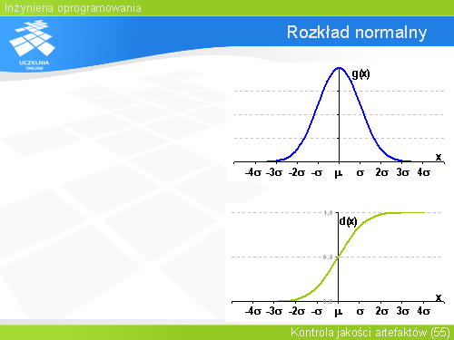 Rozkład normalny
