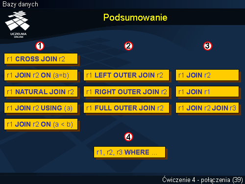 Podsumowanie