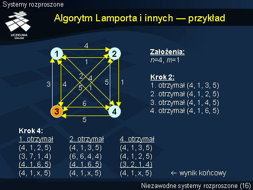Algorytm Lamporta i innych — przykład