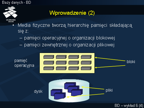Wprowadzenie (2)