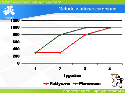 Metoda wartości zarobionej(1)