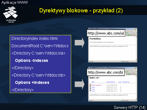 Dyrektywy blokowe - przykład (2)