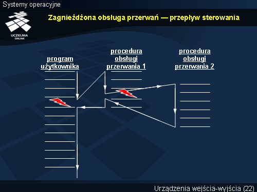 Zagnieżdżona obsługa przerwań — przepływ sterowania