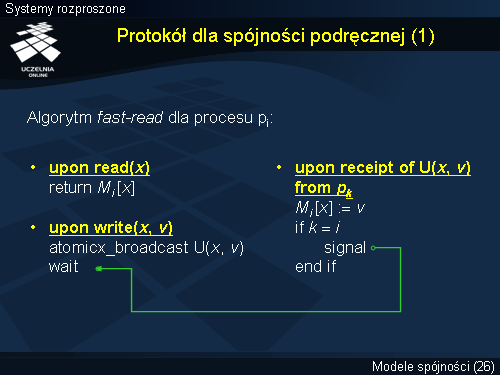 Protokół dla spójności podręcznej (1)