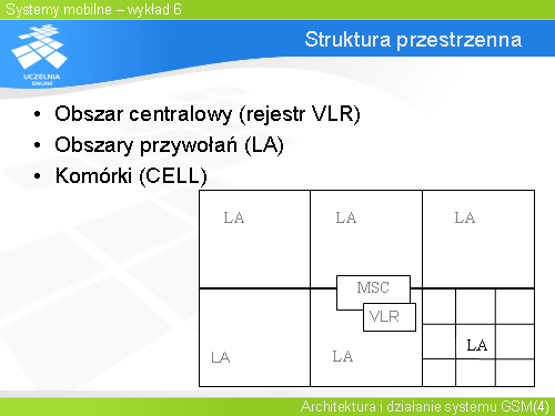 Struktura przestrzenna