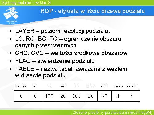RDP - etykieta w lisciu drzewa podzialu