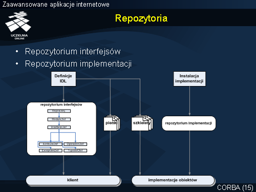 Repozytoria