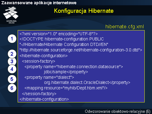 Konfiguracja Hibernate