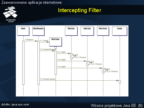 Intercepting Filter(1)