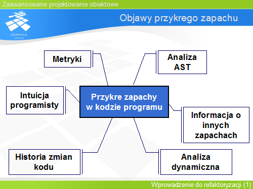 Objawy przykrego zapachu