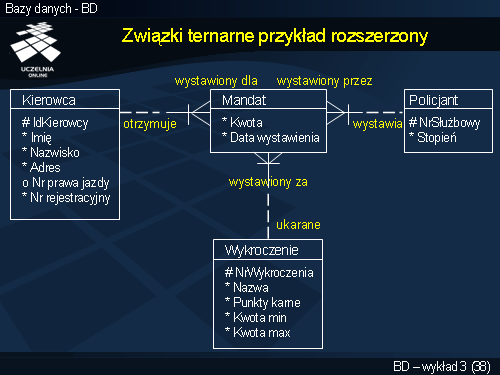 Związki ternarne przykład rozszerzony