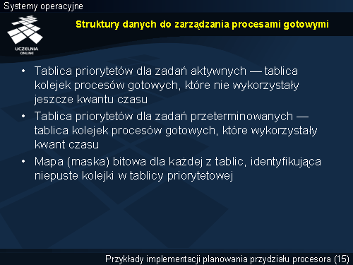 Struktury danych do zarządzania procesami gotowymi