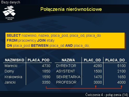 Połączenia nierównościowe