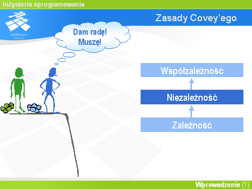 Zasady Covey’ego(3)
