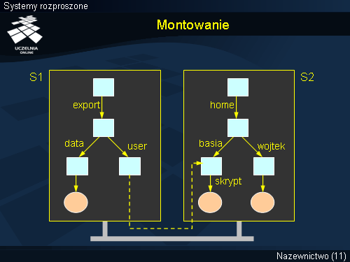 Montowanie(1)